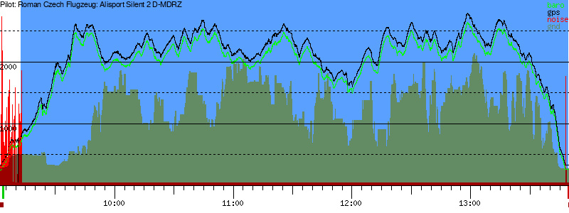 Barometer